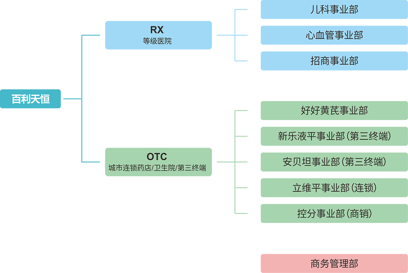 生產(chǎn)與銷售板塊.png